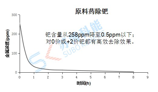 多彩联盟(中国游)官方网站